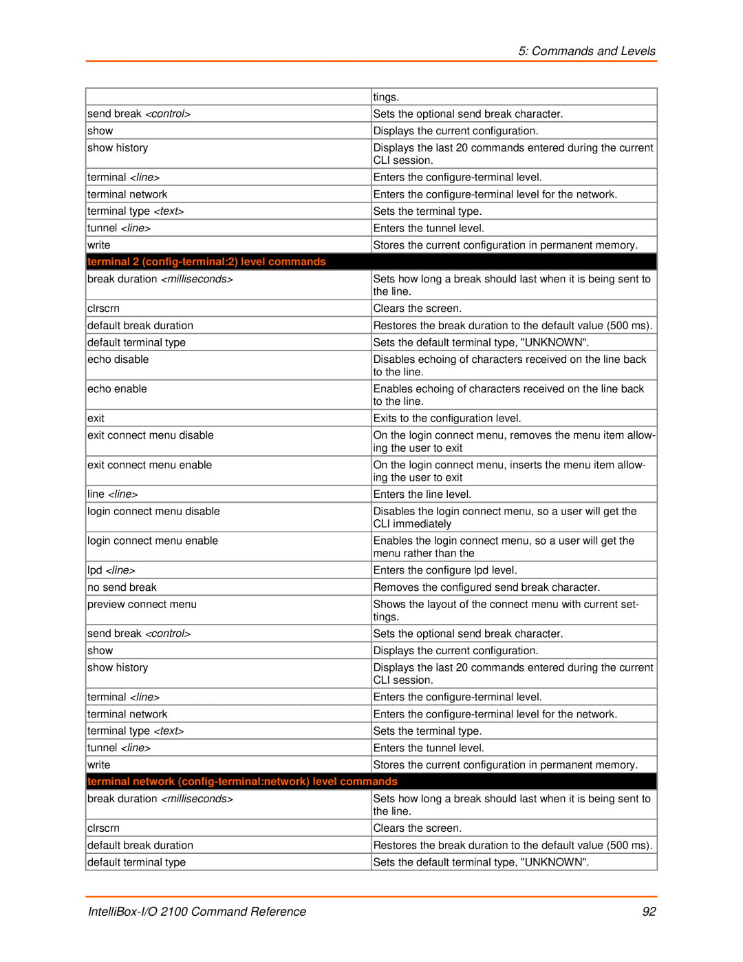 Lantronix 2100 manual Terminal 2 config-terminal2 level commands, Terminal network config-terminalnetwork level commands 