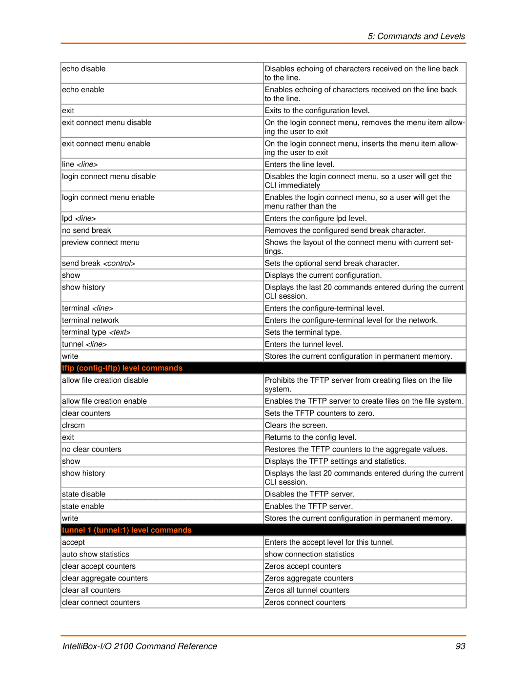 Lantronix 2100 manual Tftp config-tftp level commands, Tunnel 1 tunnel1 level commands 