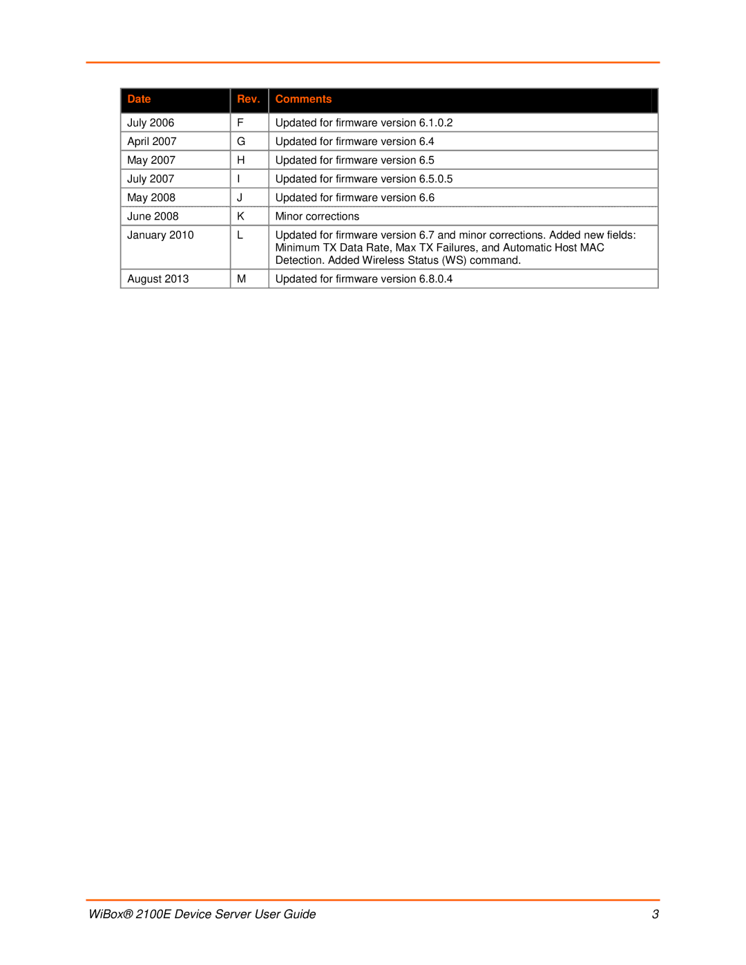 Lantronix manual WiBox 2100E Device Server User Guide 