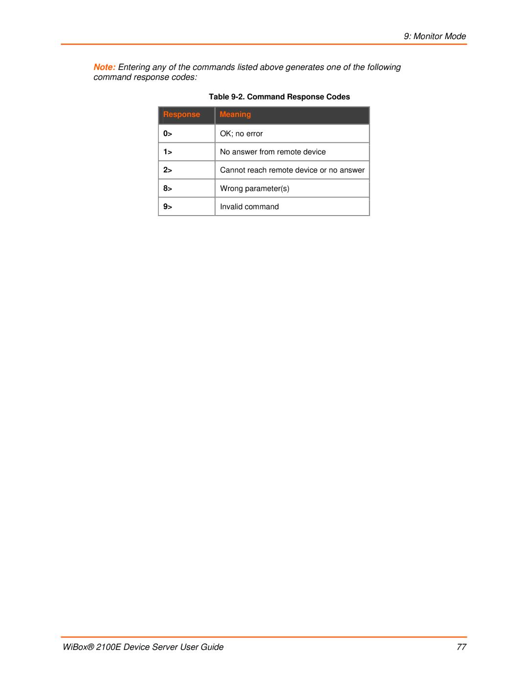 Lantronix 2100E manual Response Meaning 