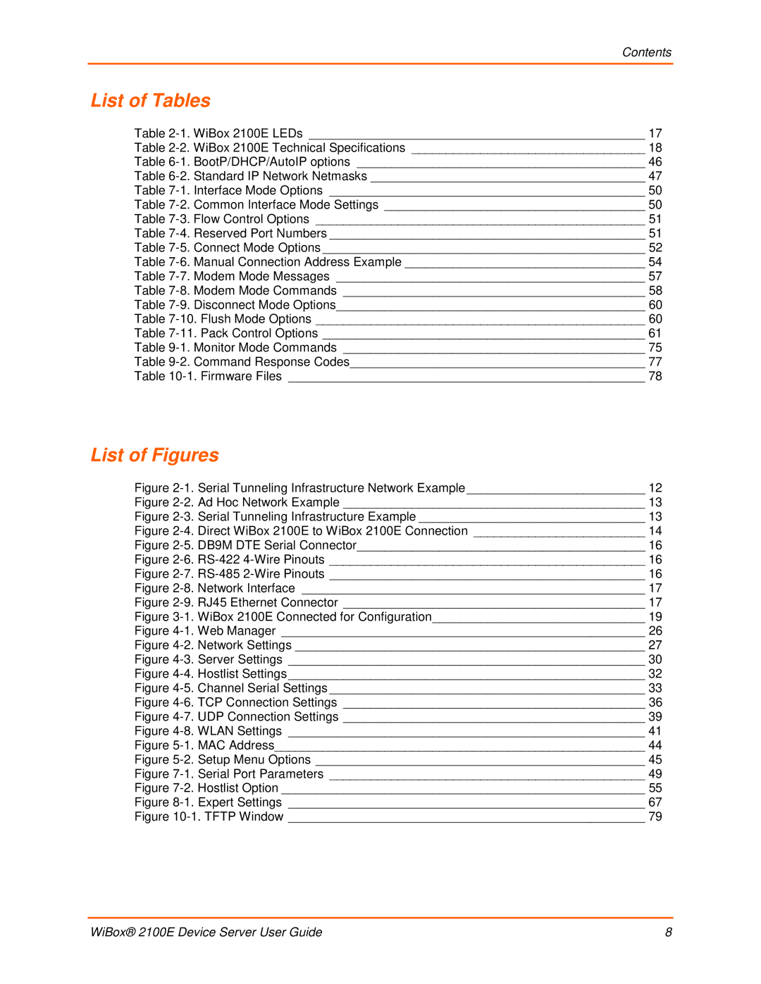 Lantronix 2100E manual List of Figures 