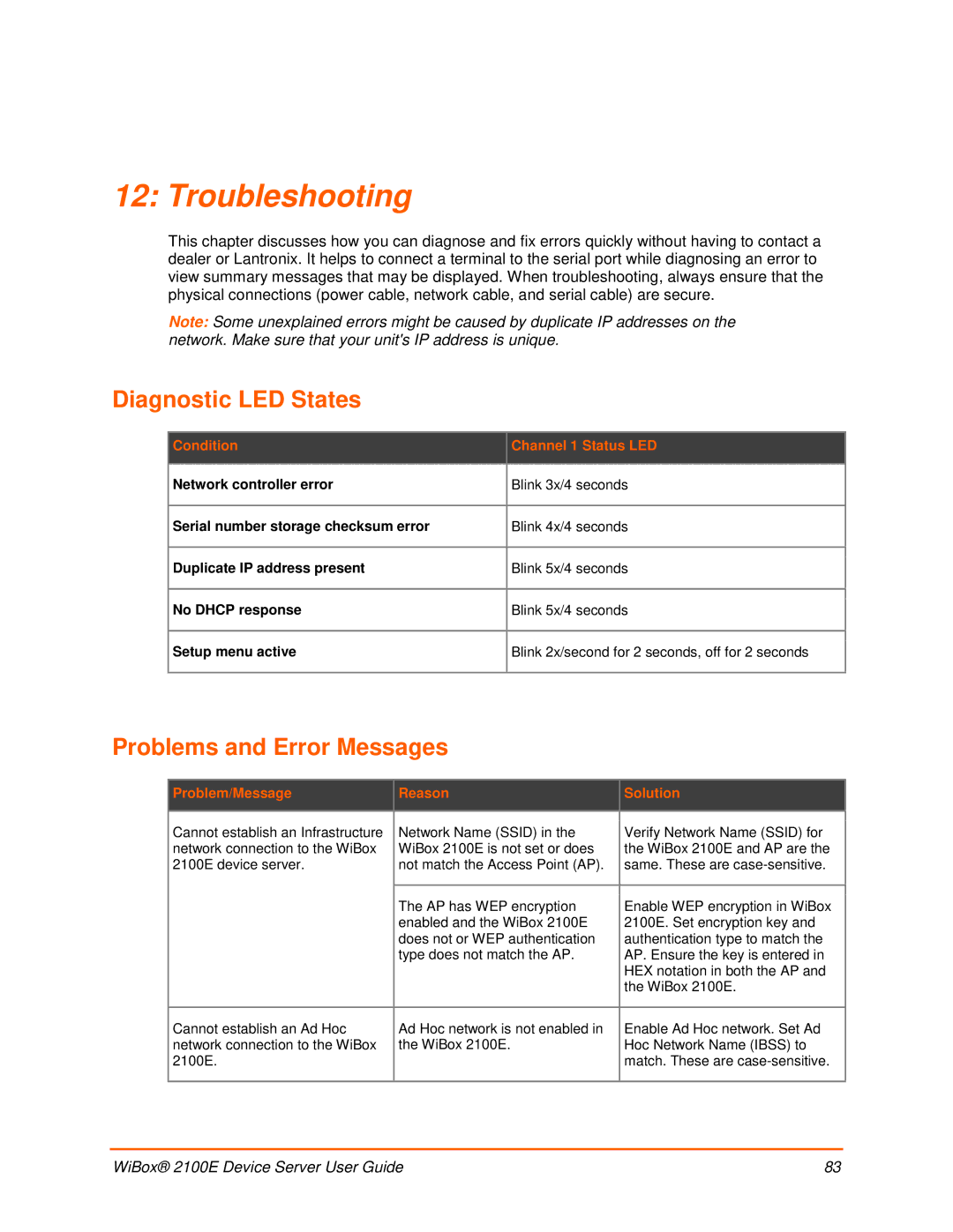 Lantronix 2100E manual Troubleshooting, Diagnostic LED States, Problems and Error Messages, Condition Channel 1 Status LED 