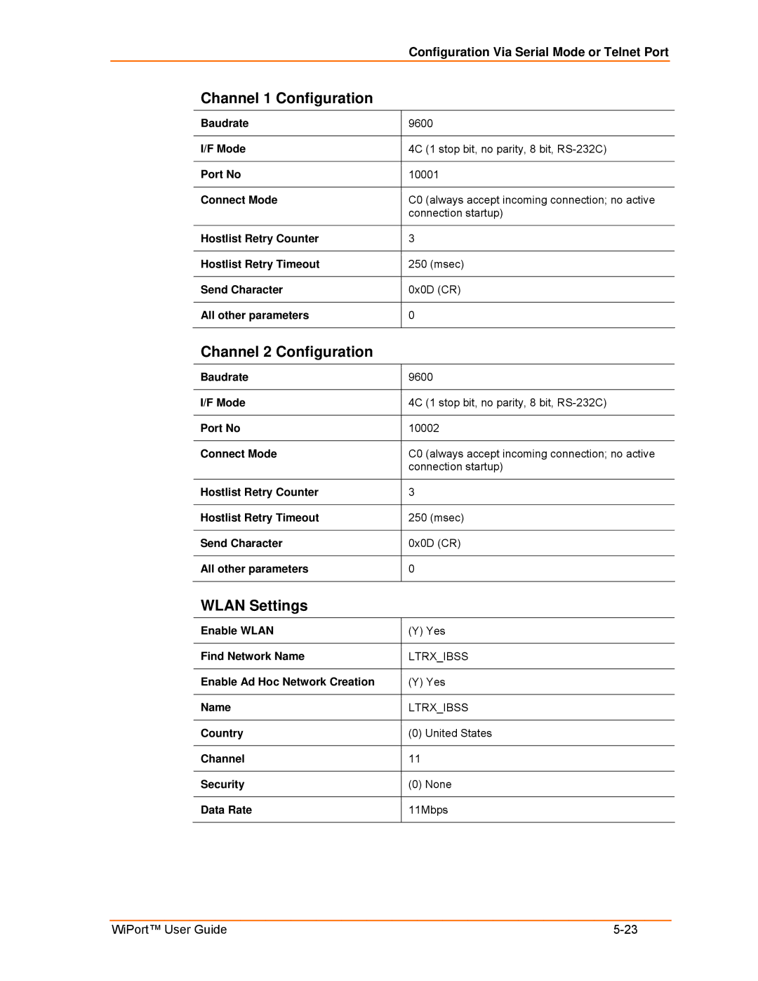 Lantronix 900-332 manual Channel 1 Configuration, Channel 2 Configuration, Wlan Settings 