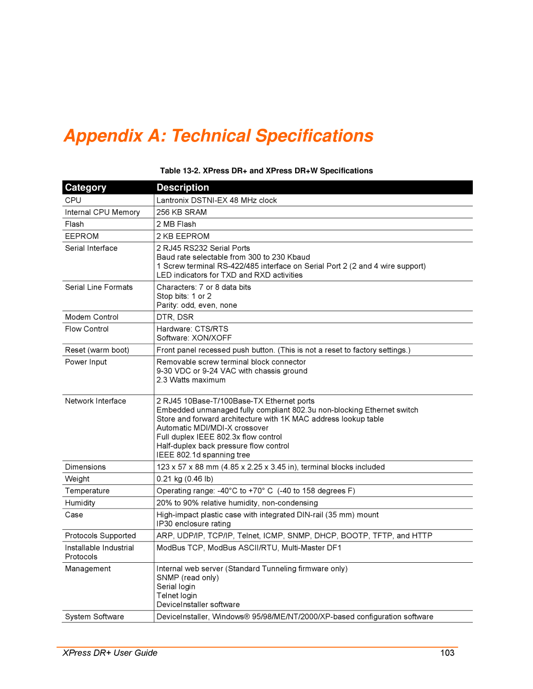 Lantronix 900-422 manual Appendix a Technical Specifications, XPress DR+ and XPress DR+W Specifications 