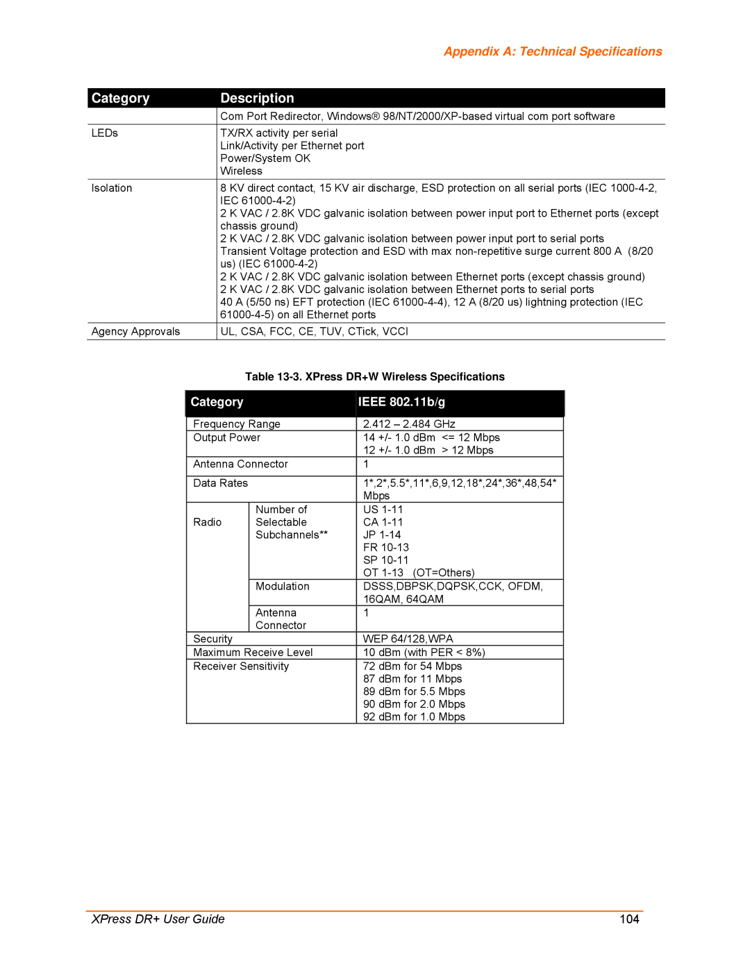 Lantronix 900-422 manual Appendix a Technical Specifications, Category Ieee 802.11b/g, XPress DR+W Wireless Specifications 