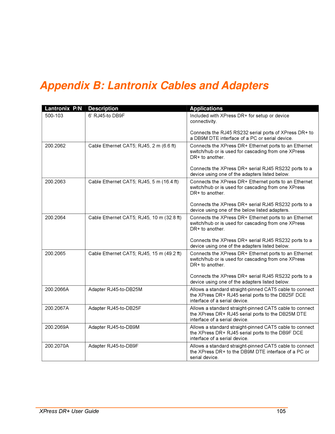 Lantronix 900-422 manual Appendix B Lantronix Cables and Adapters, Lantronix P/N Description, Applications 