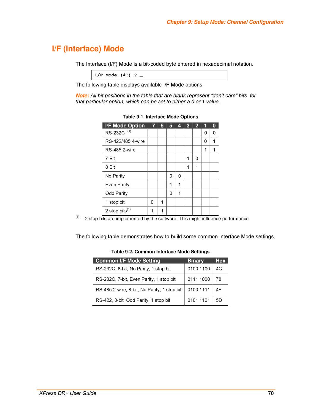 Lantronix 900-422 manual Interface Mode, Setup Mode Channel Configuration, Mode Option, Common I/F Mode Setting Binary Hex 