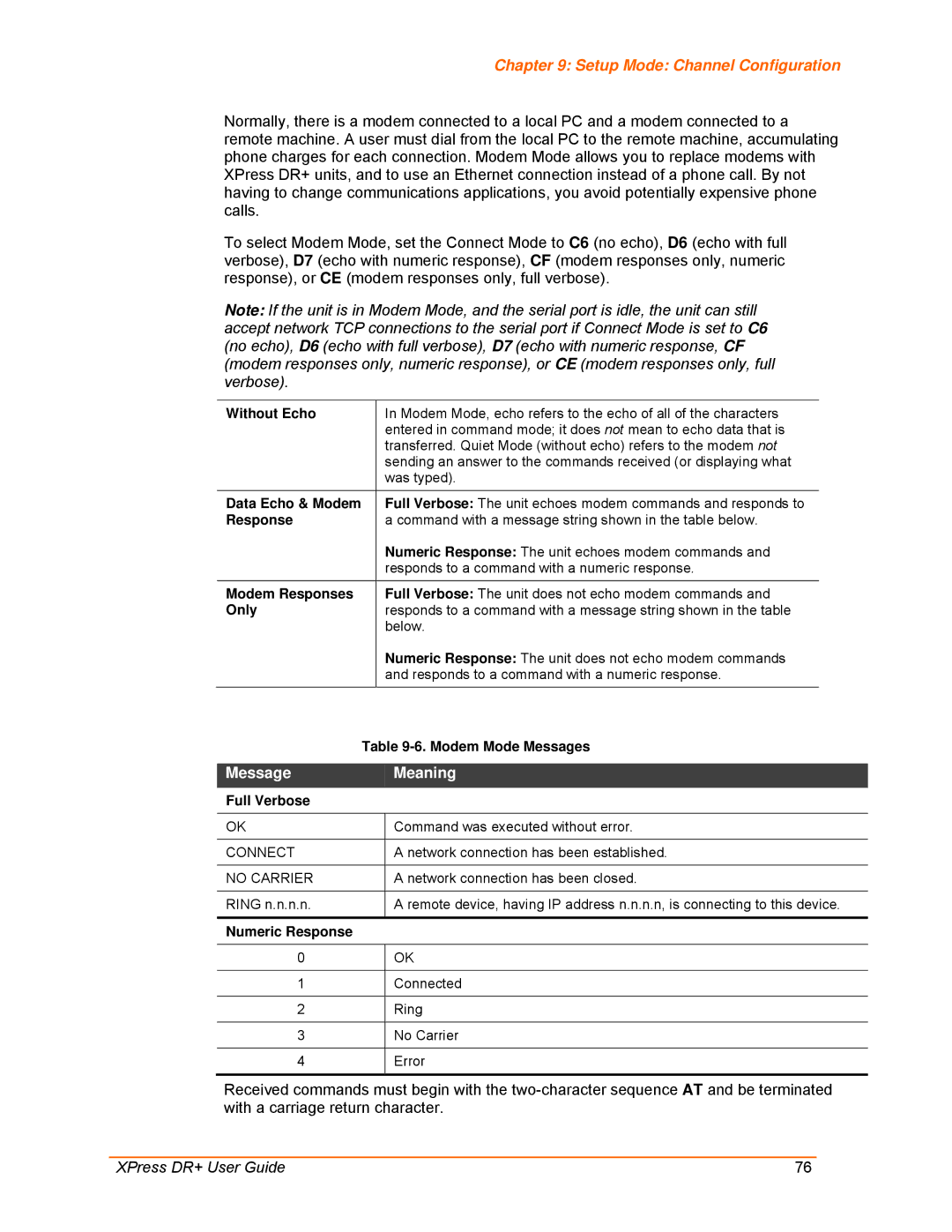 Lantronix 900-422 manual Message Meaning 