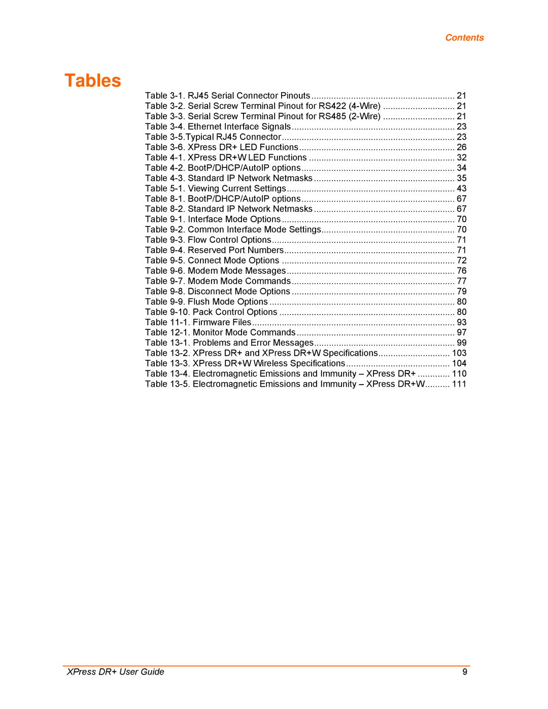 Lantronix 900-422 manual Tables 