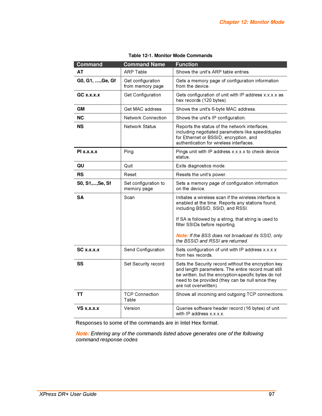 Lantronix 900-422 manual Command Command Name Function, Monitor Mode Commands, G0, G1, ....,Ge, Gf, S0, S1,...,Se, Sf 