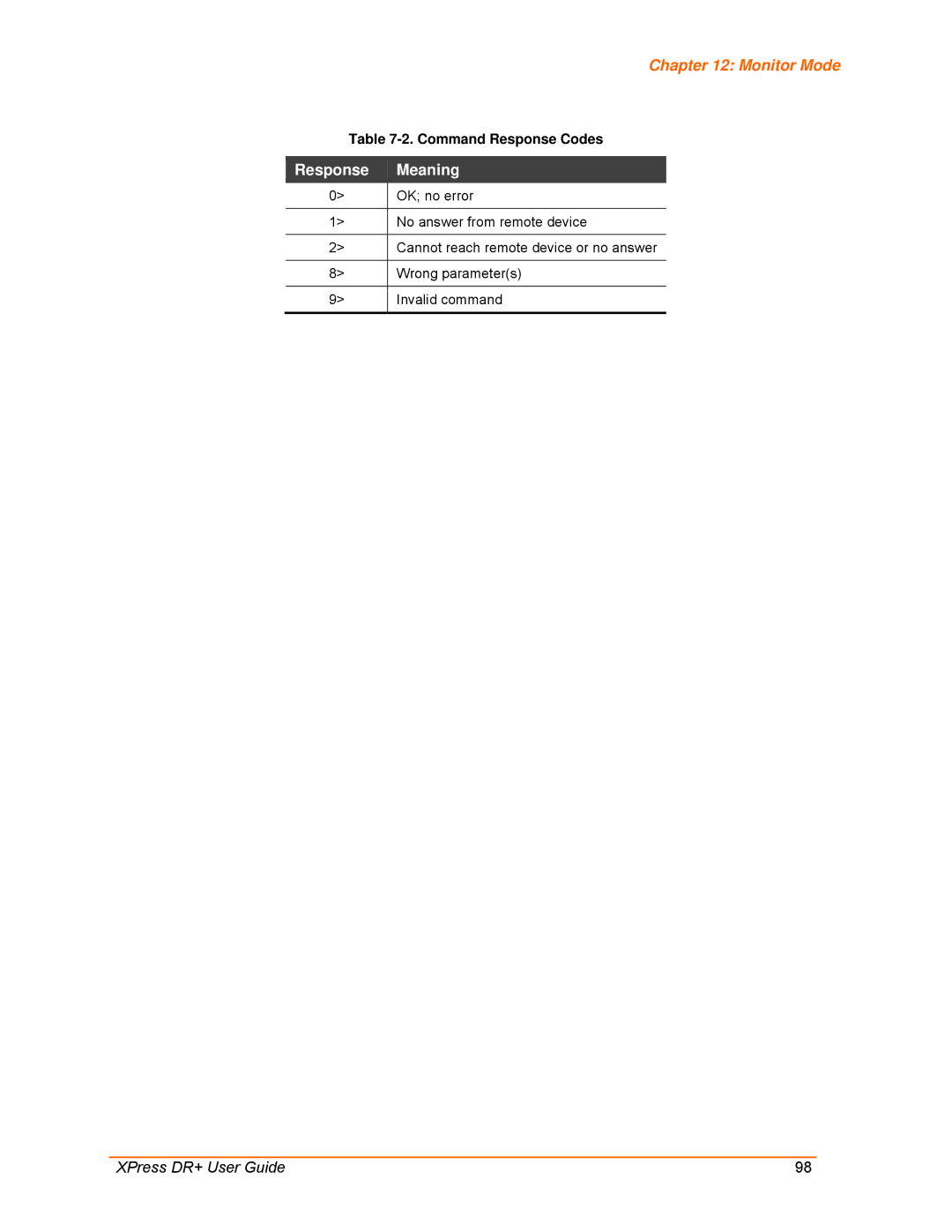 Lantronix 900-422 manual Response Meaning, Command Response Codes 