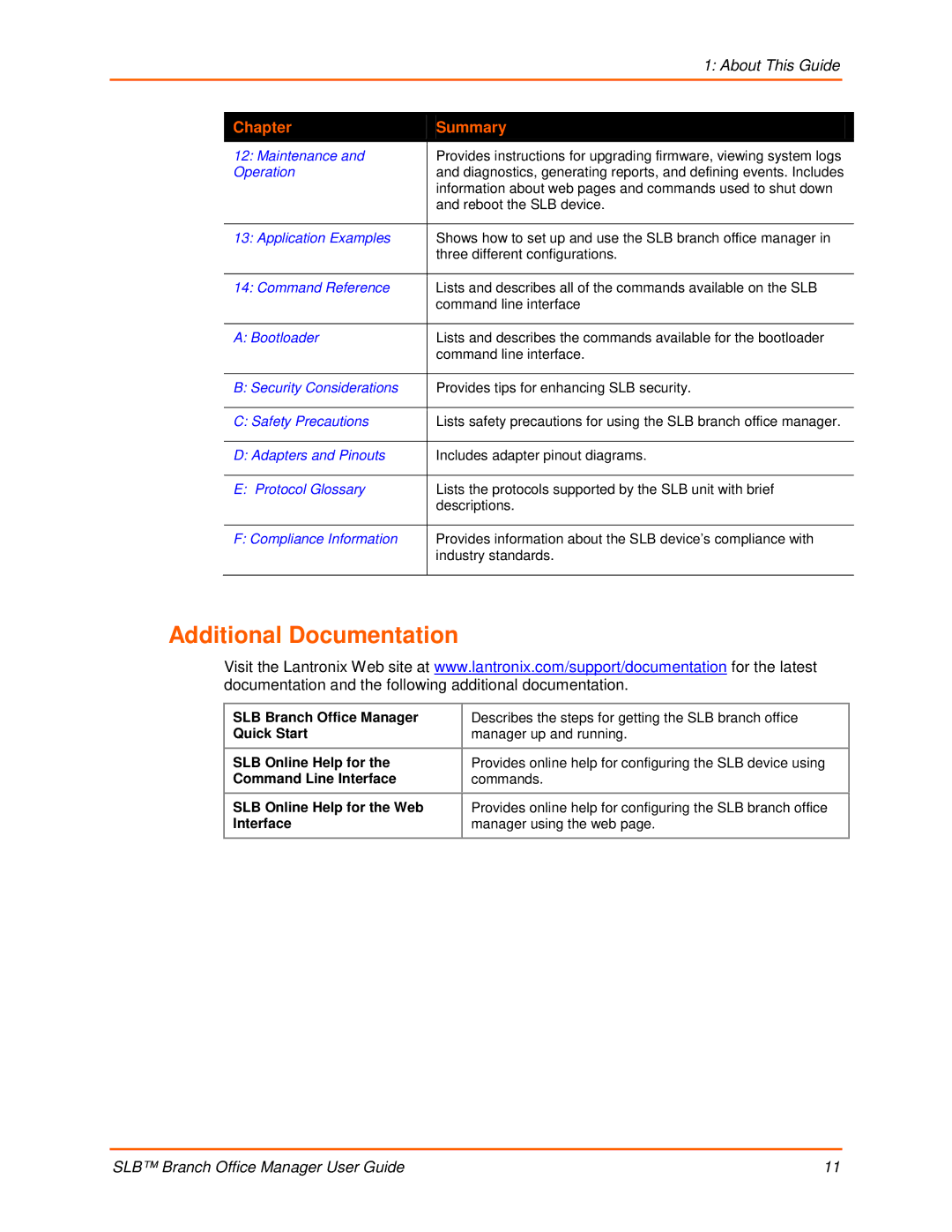 Lantronix 900-510 manual Additional Documentation, Operation 