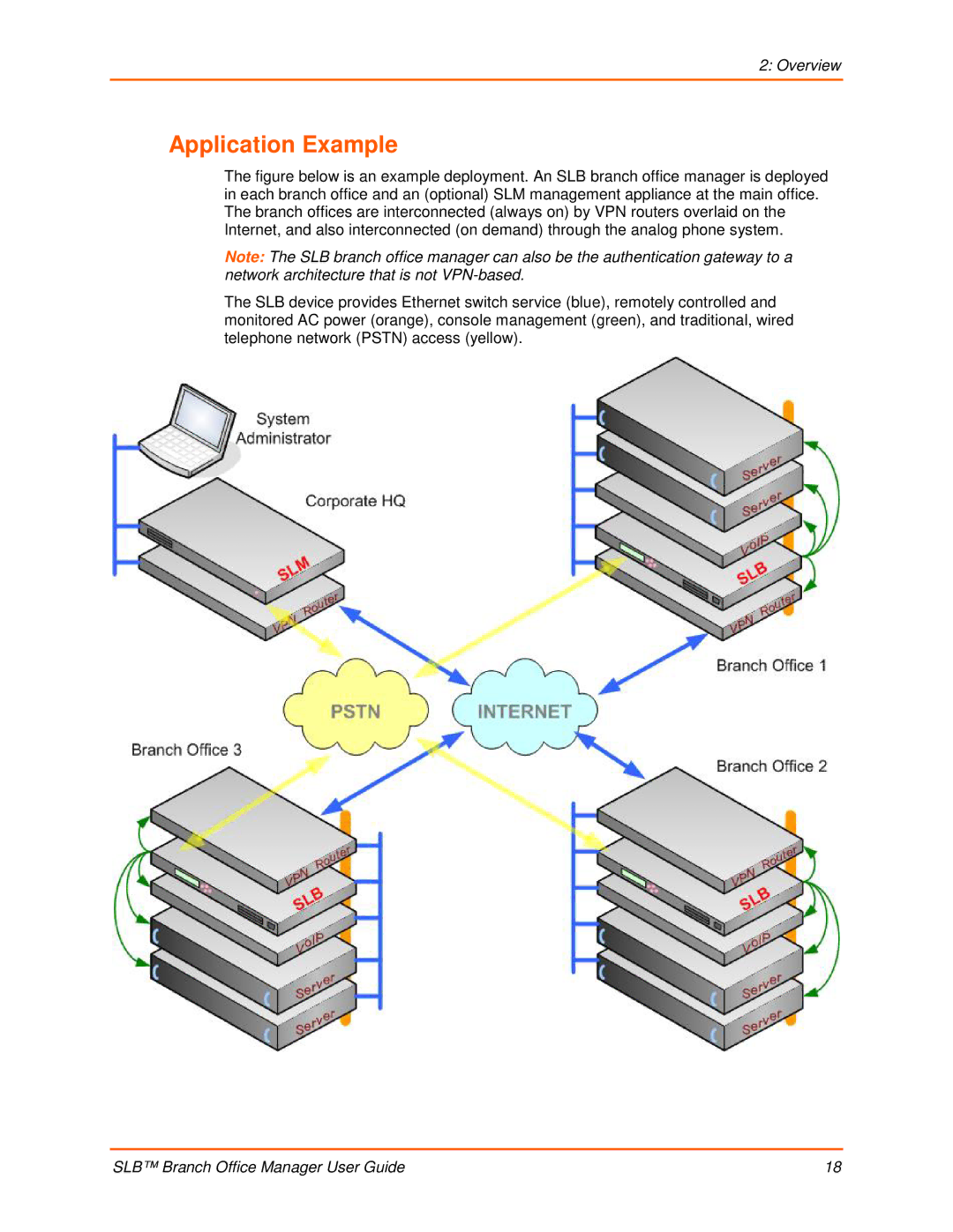 Lantronix 900-510 manual Application Example 