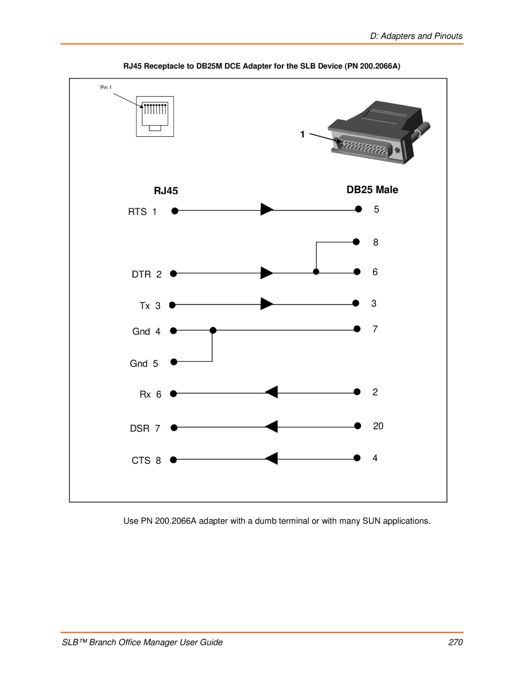 Lantronix 900-510 manual RJ45 