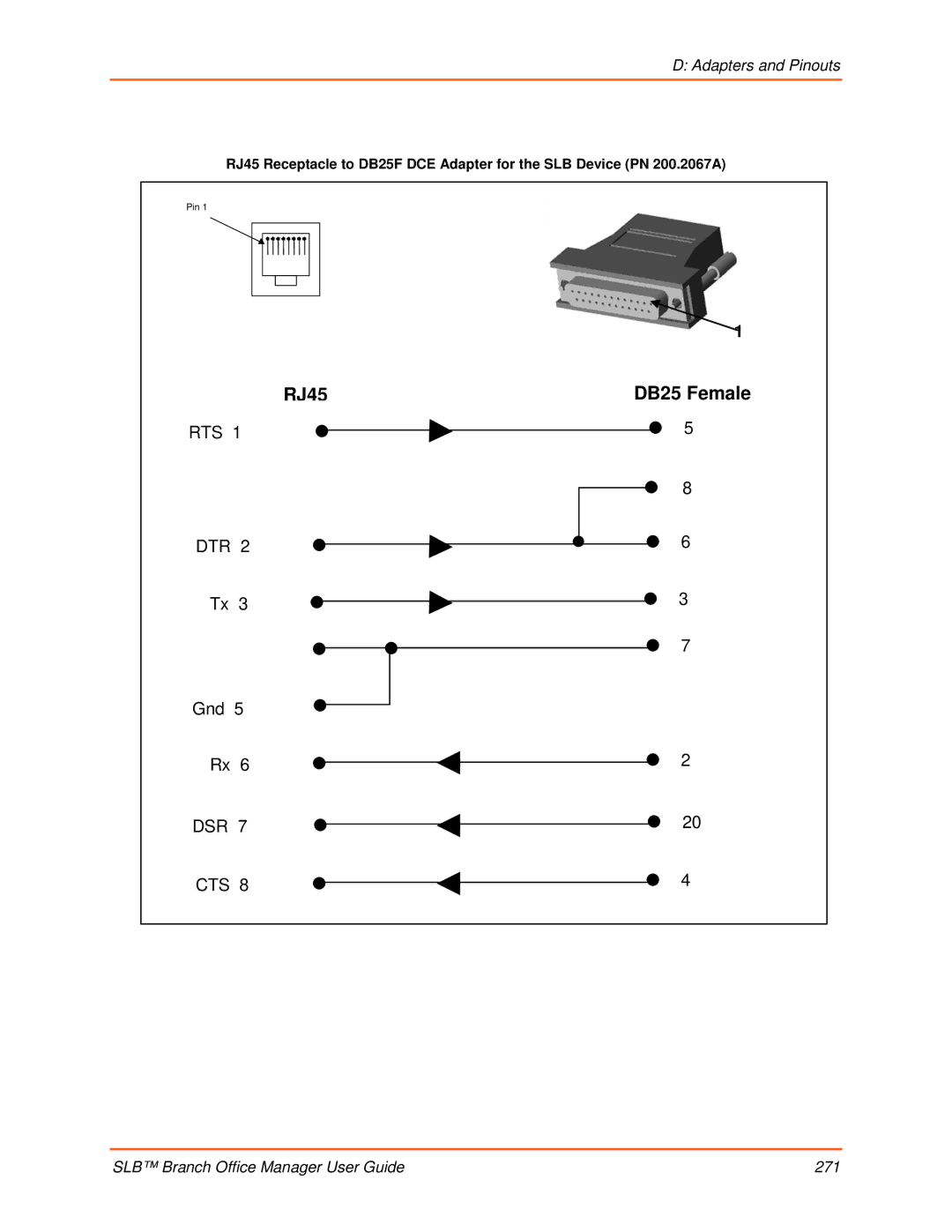 Lantronix 900-510 manual RJ45 DB25 Female 