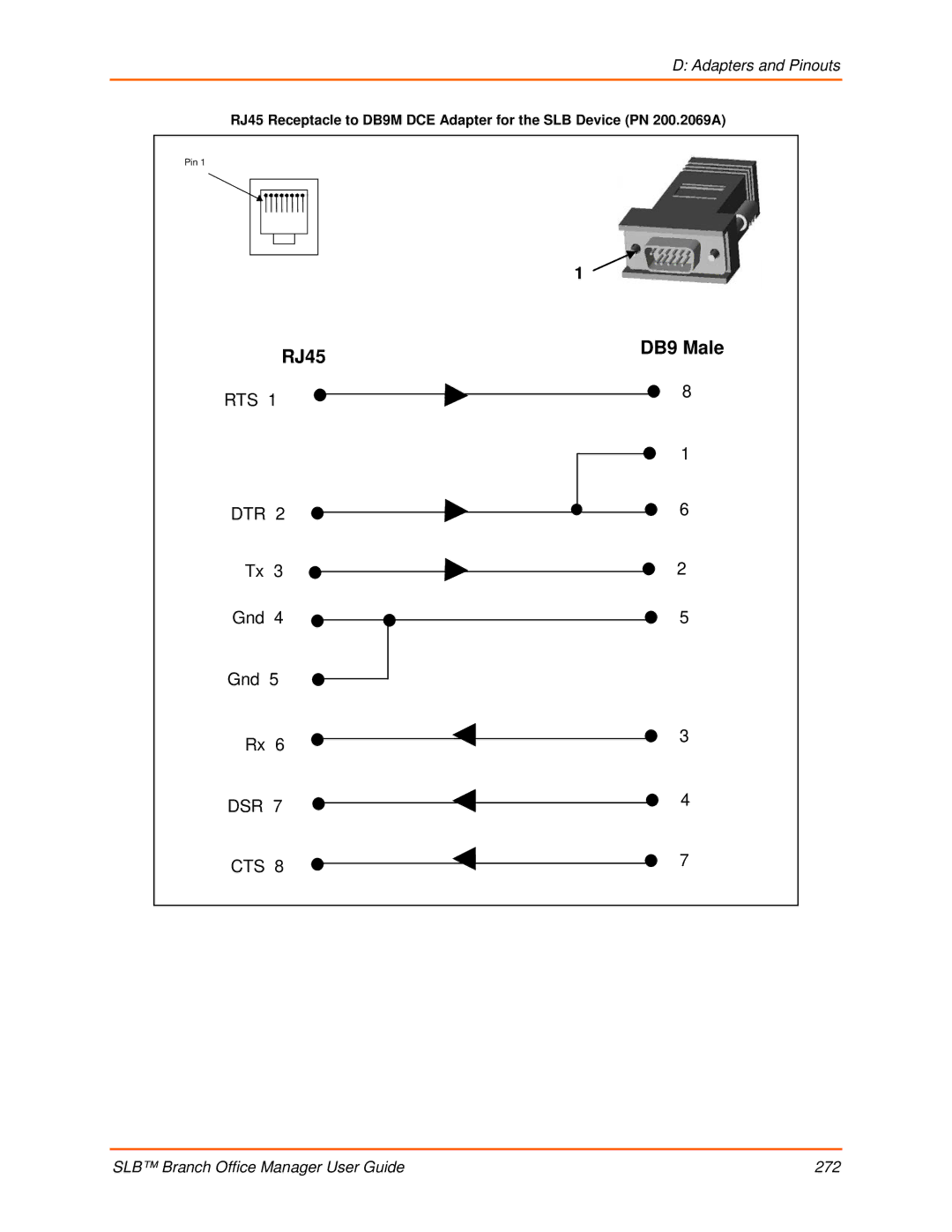 Lantronix 900-510 manual DB9 Male 