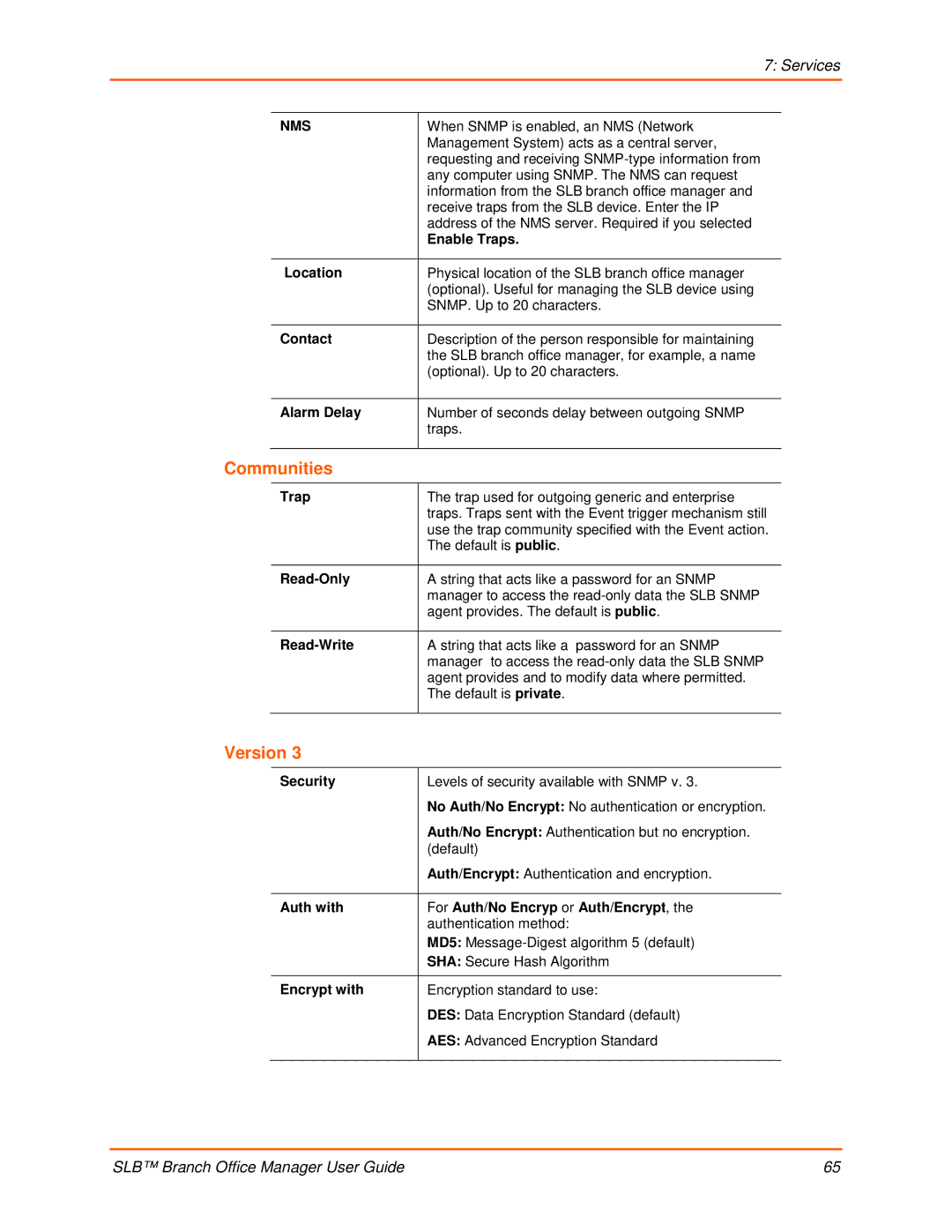 Lantronix 900-510 manual Communities, Version 