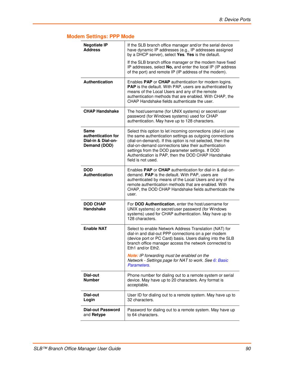 Lantronix 900-510 manual Modem Settings PPP Mode 