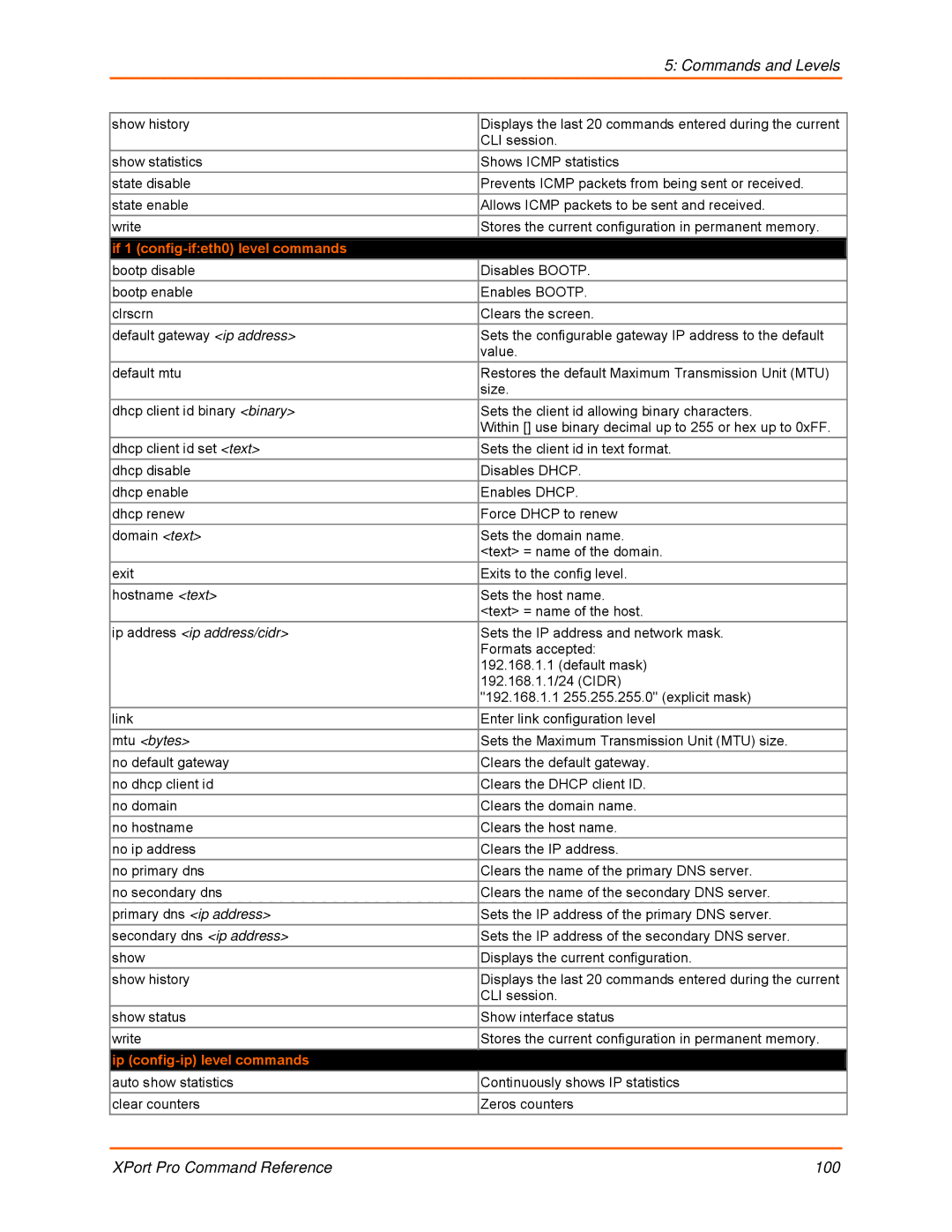 Lantronix 900-558 If 1 config-ifeth0 level commands, Ip address ip address/cidr, Mtu bytes, Ip config-ip level commands 