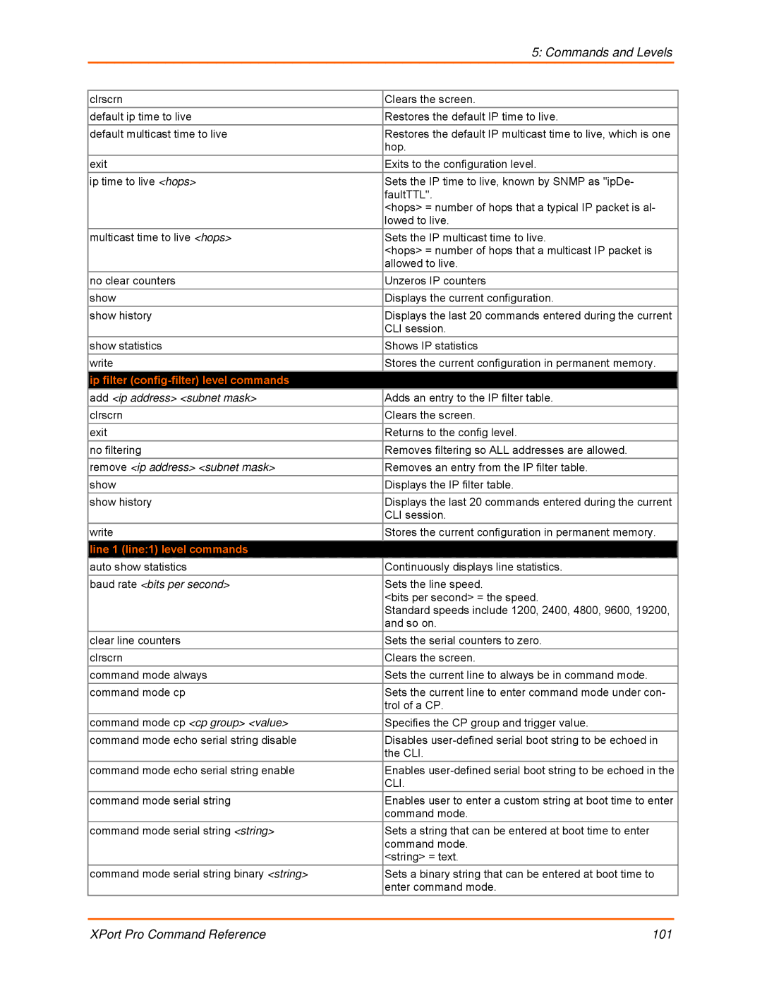 Lantronix 900-558 manual Ip filter config-filter level commands, Line 1 line1 level commands 