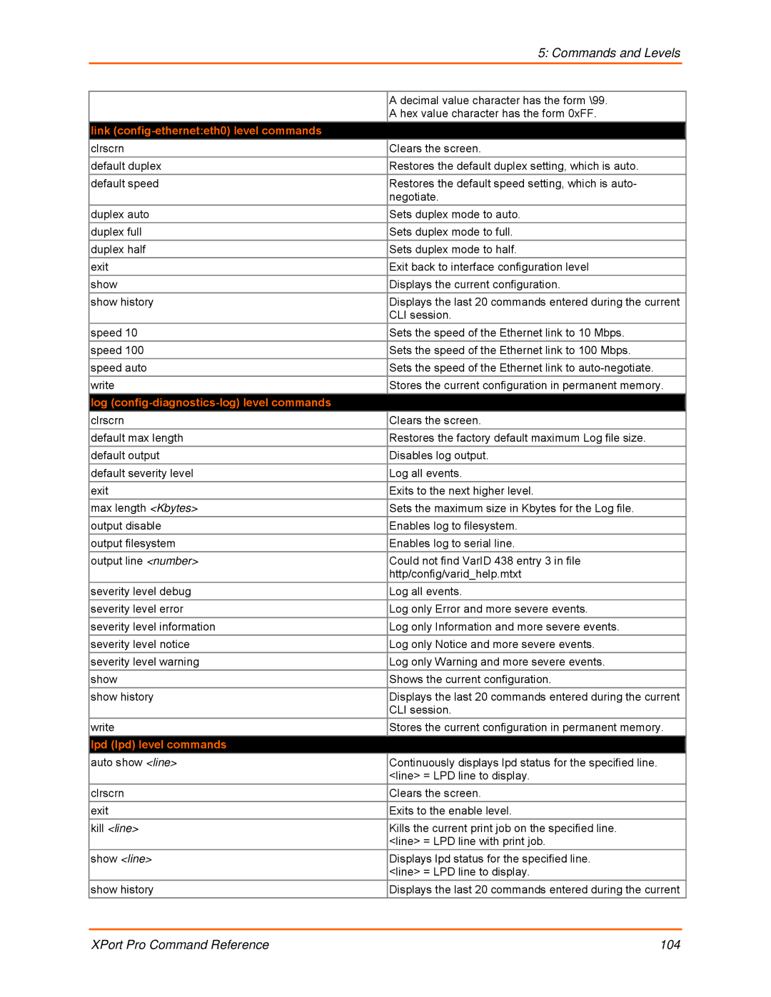 Lantronix 900-558 Link config-etherneteth0 level commands, Log config-diagnostics-log level commands, Kill line, Show line 