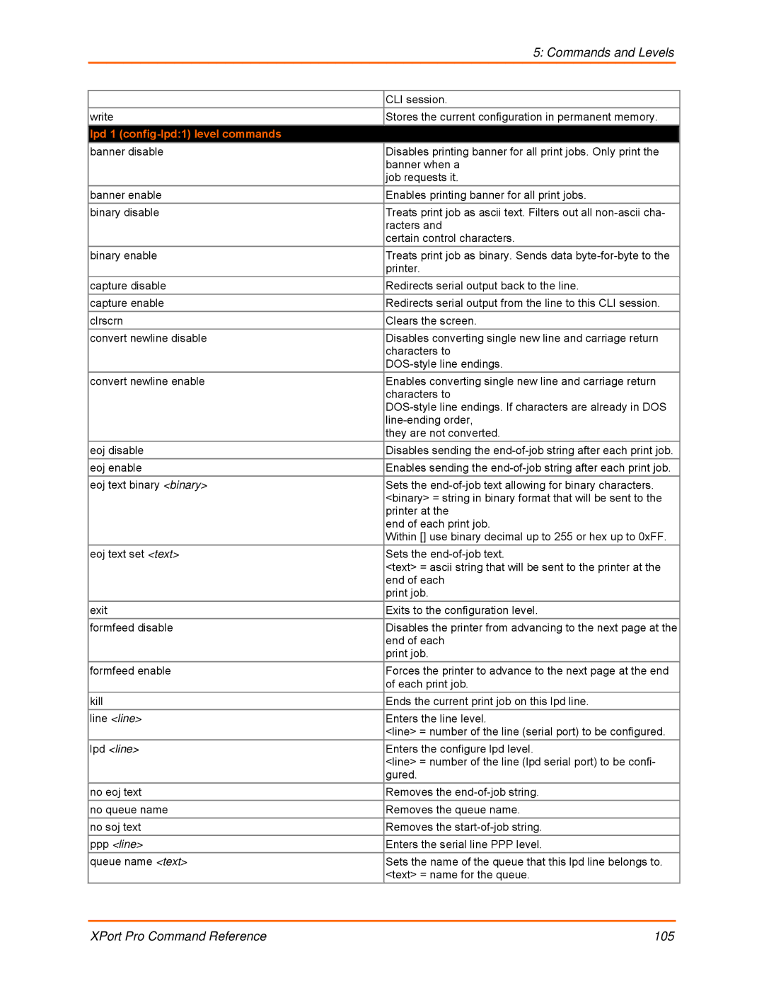 Lantronix 900-558 manual Lpd 1 config-lpd1 level commands, Line line 