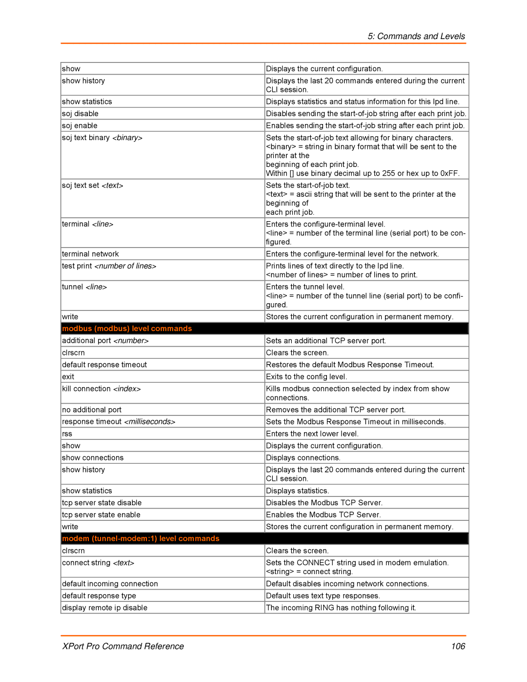 Lantronix 900-558 manual Test print number of lines, Modbus modbus level commands, Modem tunnel-modem1 level commands 