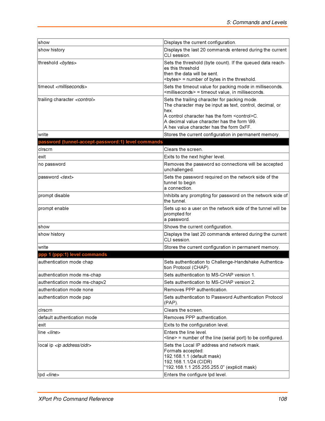 Lantronix 900-558 Password tunnel-accept-password1 level commands, Ppp 1 ppp1 level commands, Local ip ip address/cidr 