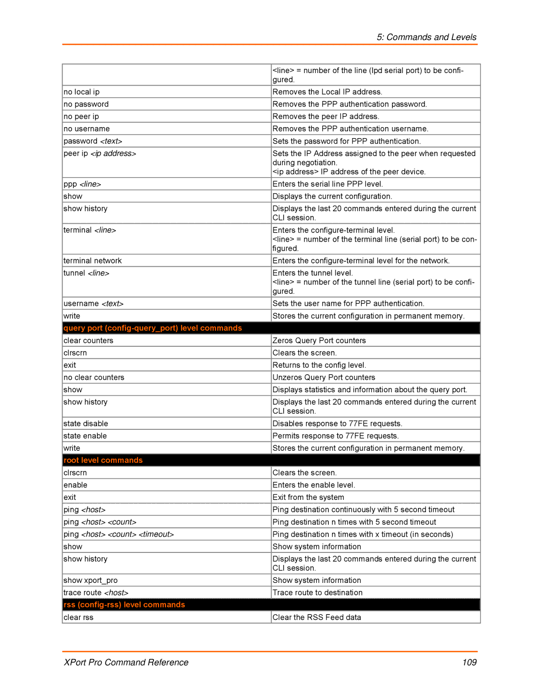 Lantronix 900-558 manual Peer ip ip address, Query port config-queryport level commands, Root level commands 