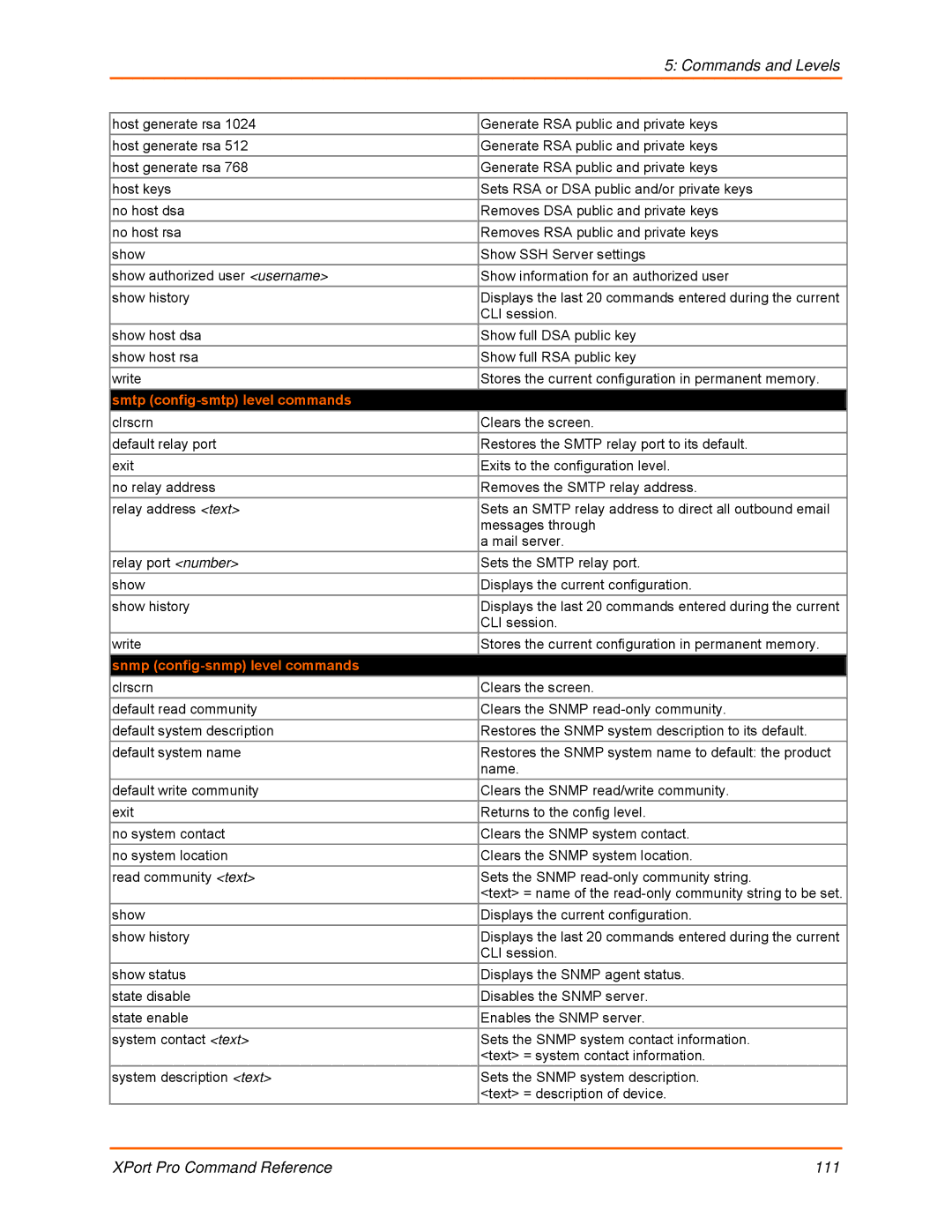 Lantronix 900-558 manual Smtp config-smtp level commands, Snmp config-snmp level commands 