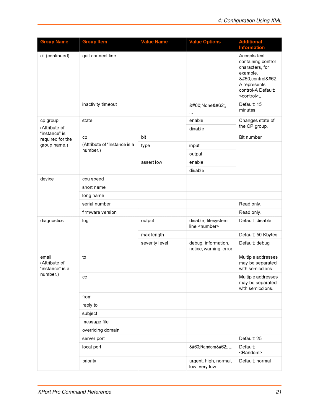 Lantronix 900-558 manual Random 