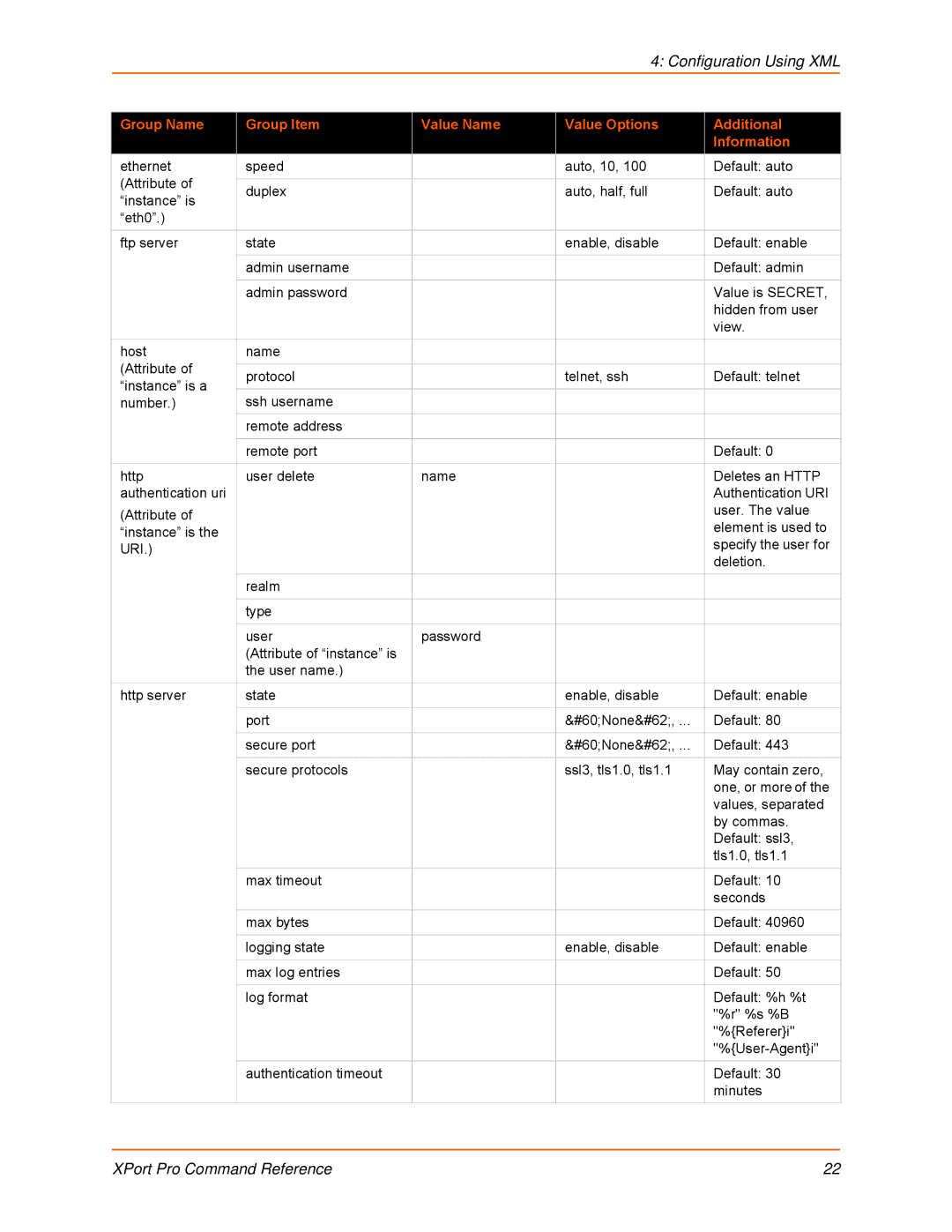 Lantronix 900-558 manual Uri 