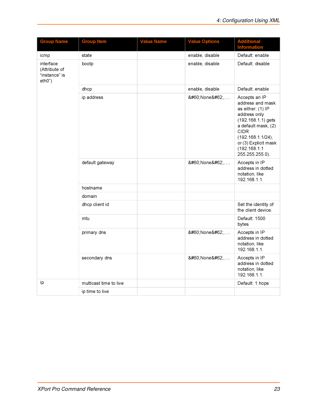 Lantronix 900-558 manual Cidr 