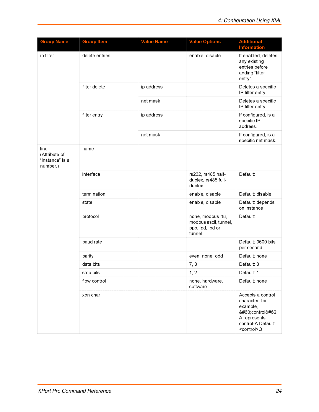 Lantronix 900-558 manual Configuration Using XML 