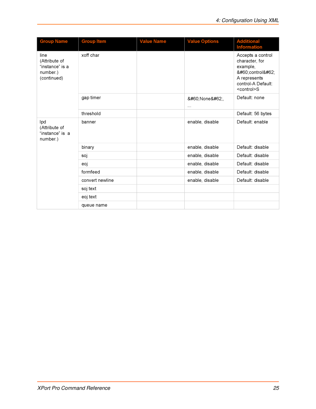 Lantronix 900-558 manual Configuration Using XML 