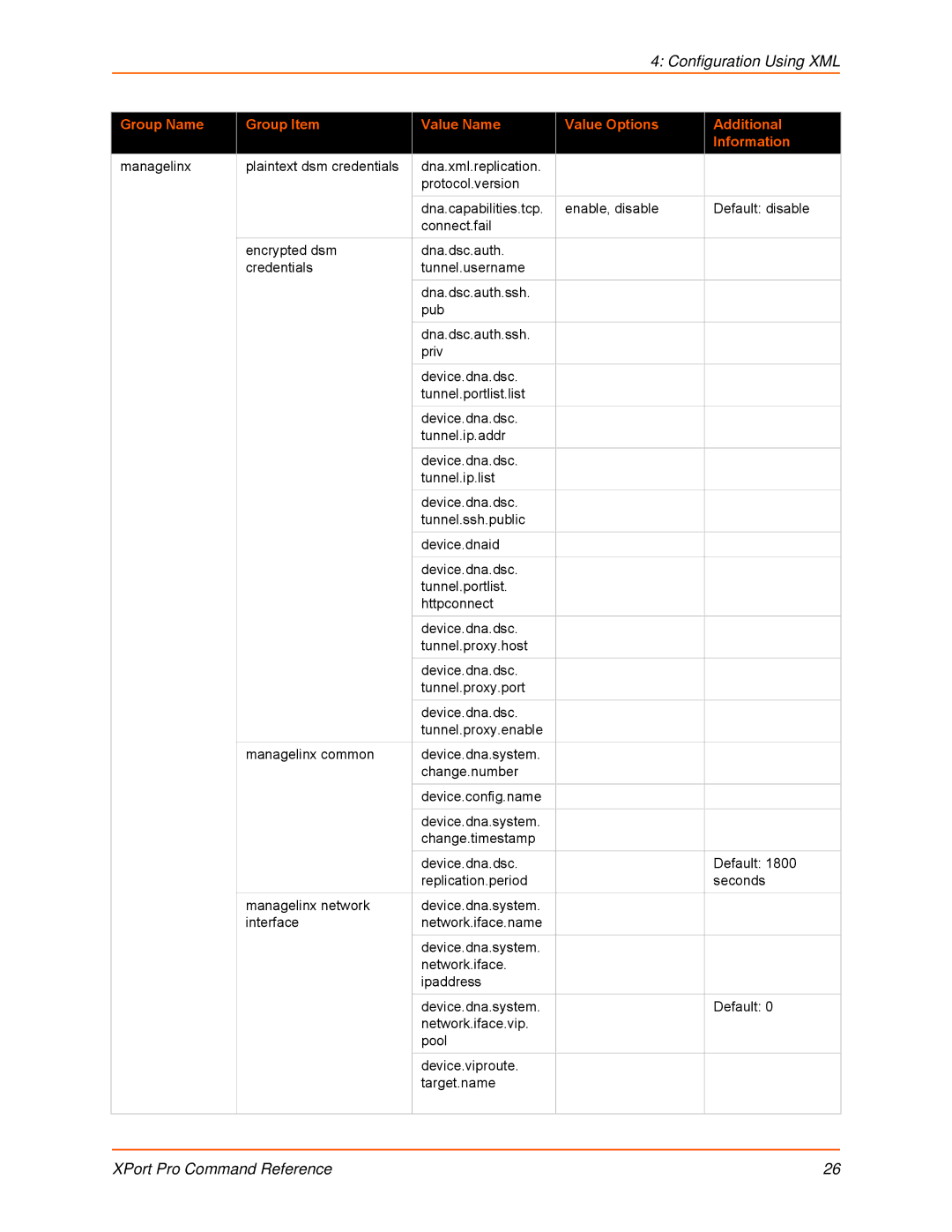 Lantronix 900-558 manual Configuration Using XML 