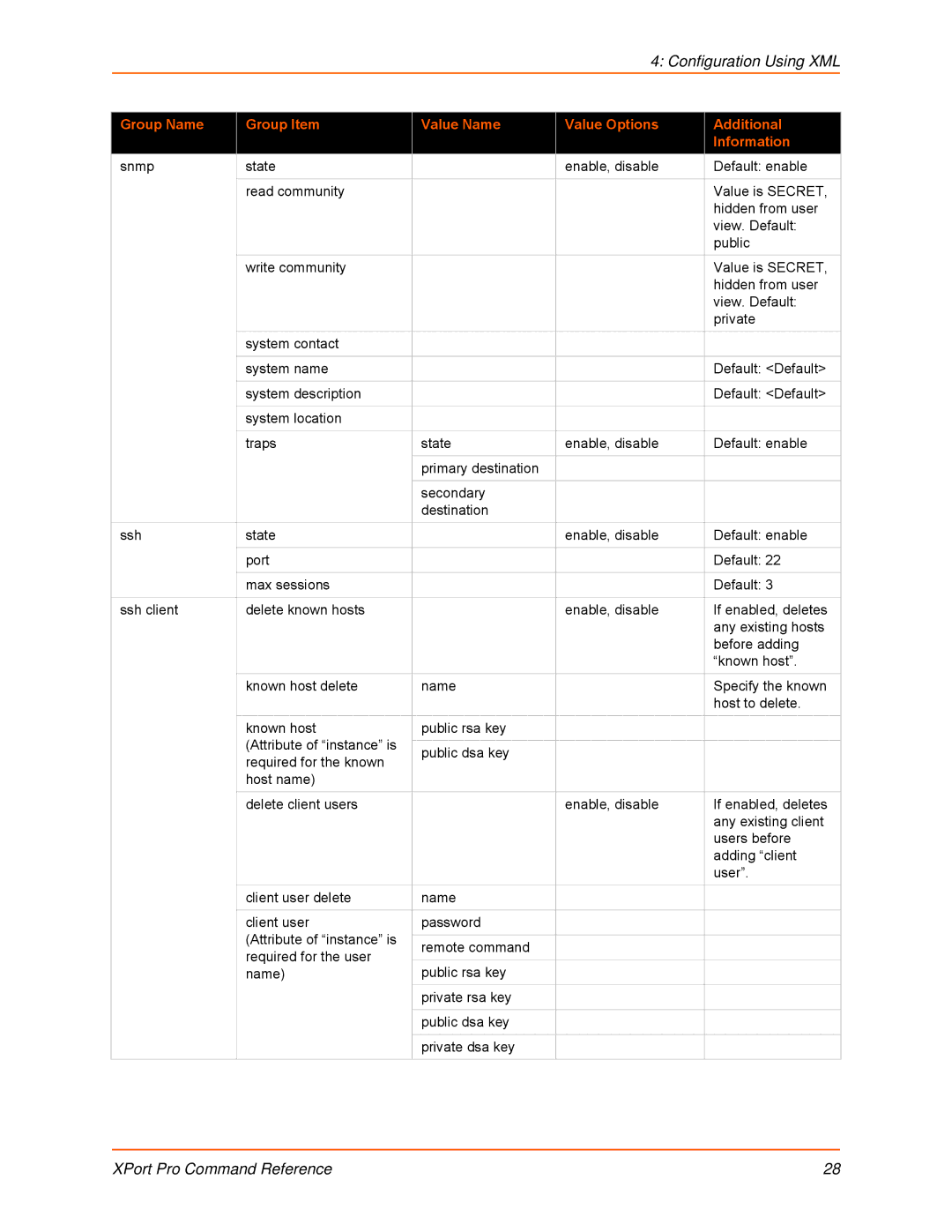 Lantronix 900-558 manual Configuration Using XML 