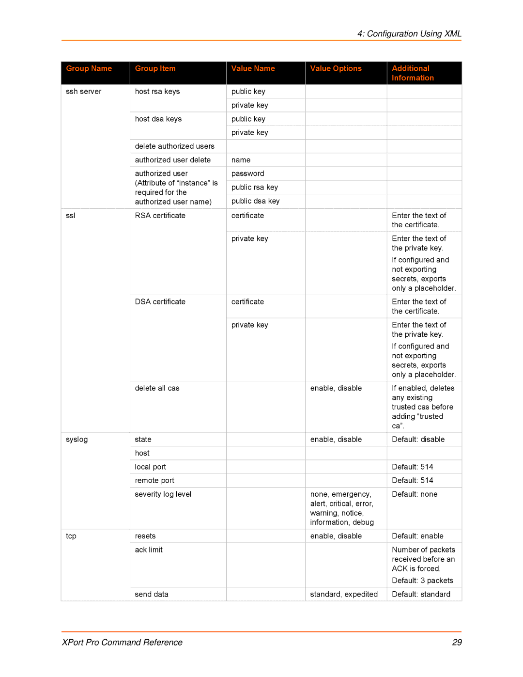 Lantronix 900-558 manual Configuration Using XML 