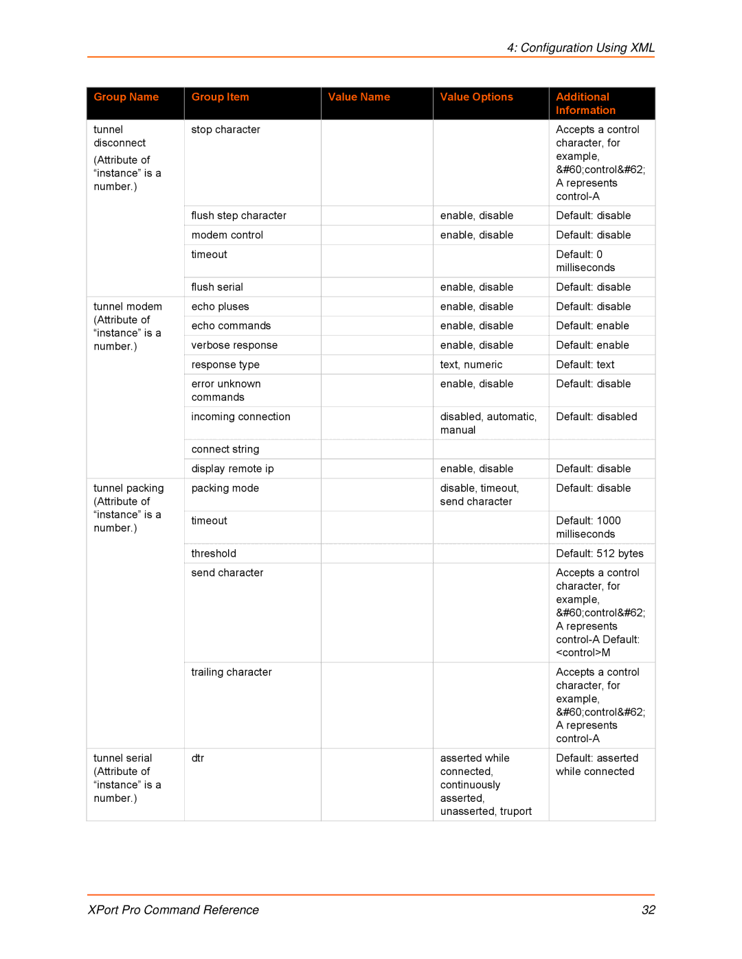 Lantronix 900-558 manual Configuration Using XML 