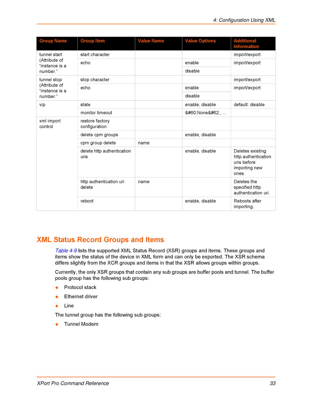 Lantronix 900-558 manual XML Status Record Groups and Items 