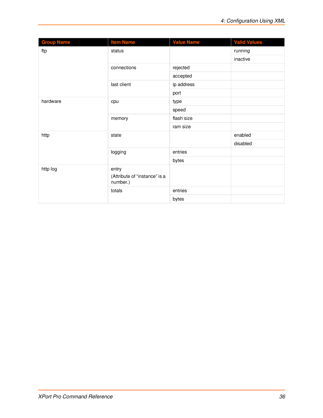 Lantronix 900-558 manual Configuration Using XML 