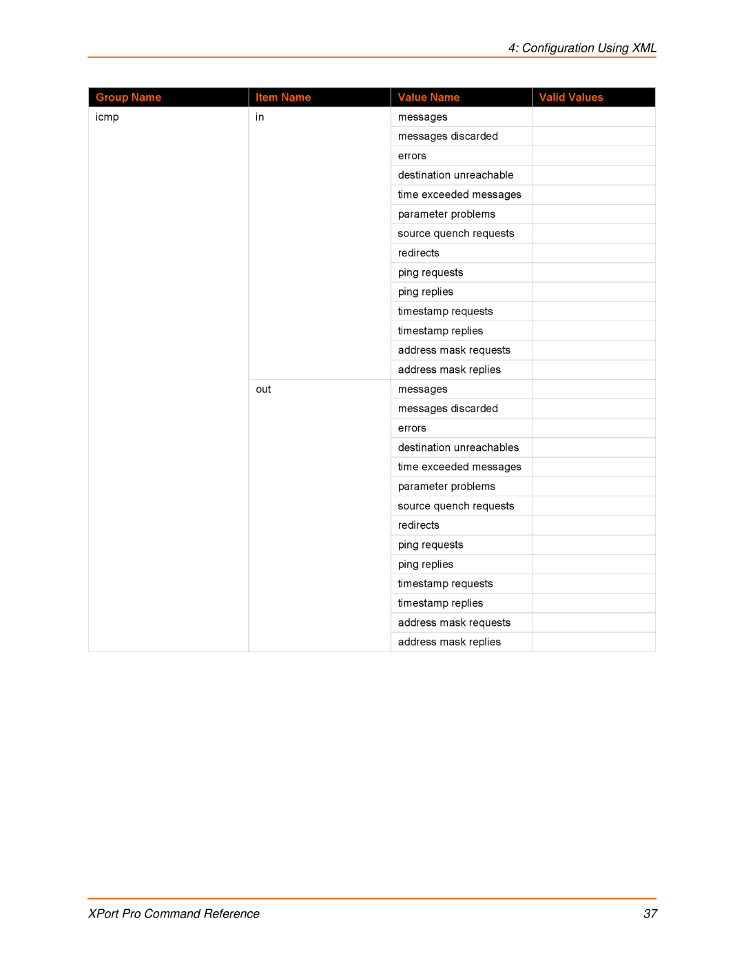 Lantronix 900-558 manual Configuration Using XML 