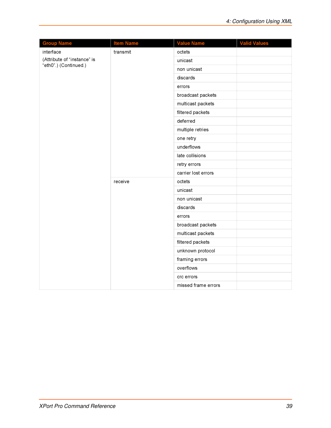 Lantronix 900-558 manual Configuration Using XML 