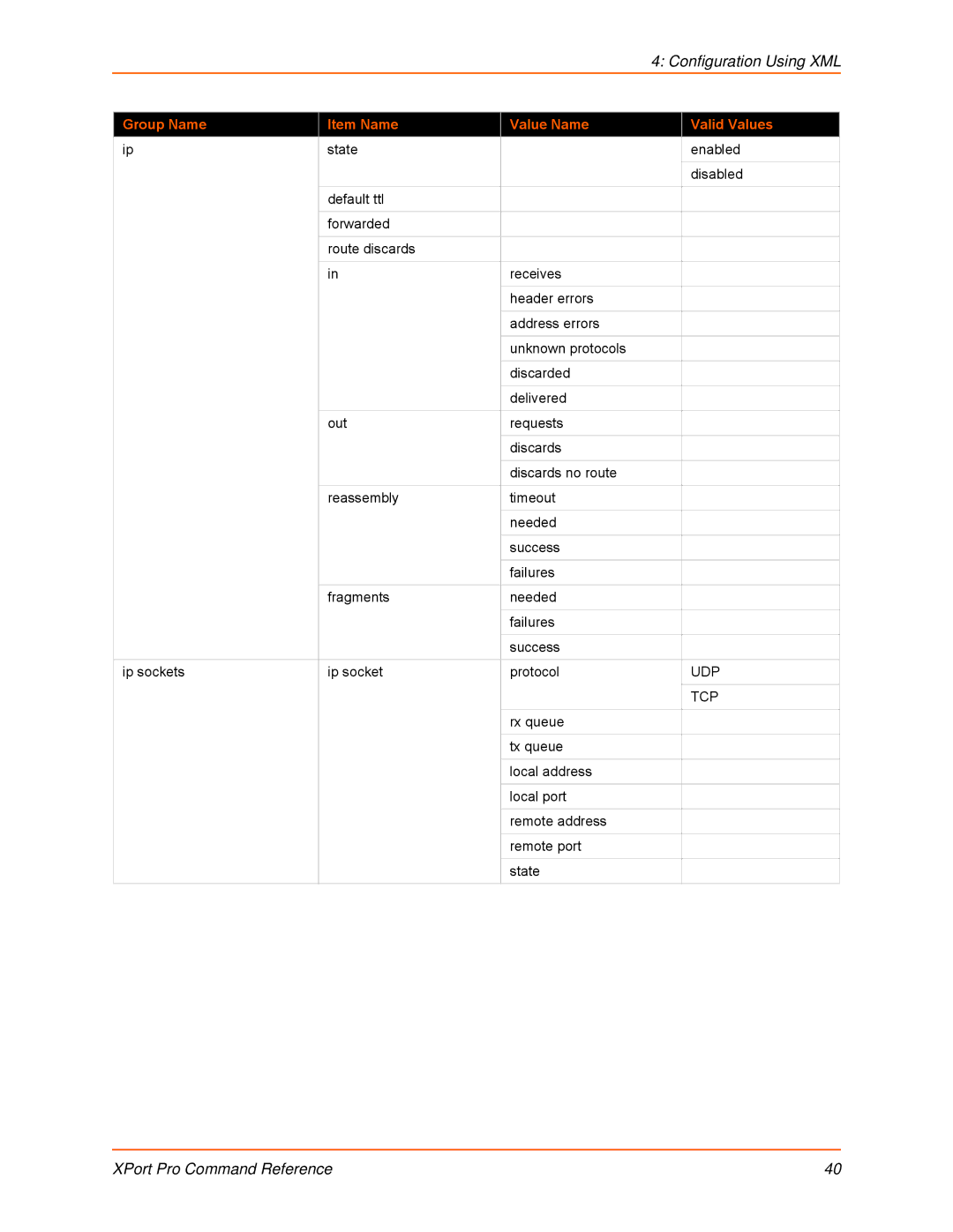 Lantronix 900-558 manual Udp 