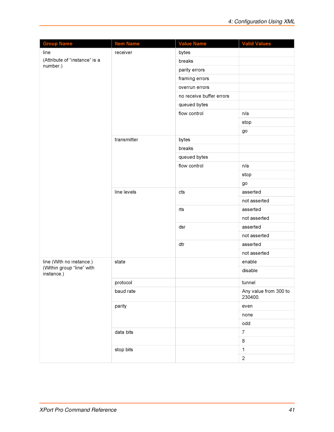 Lantronix 900-558 manual Configuration Using XML 