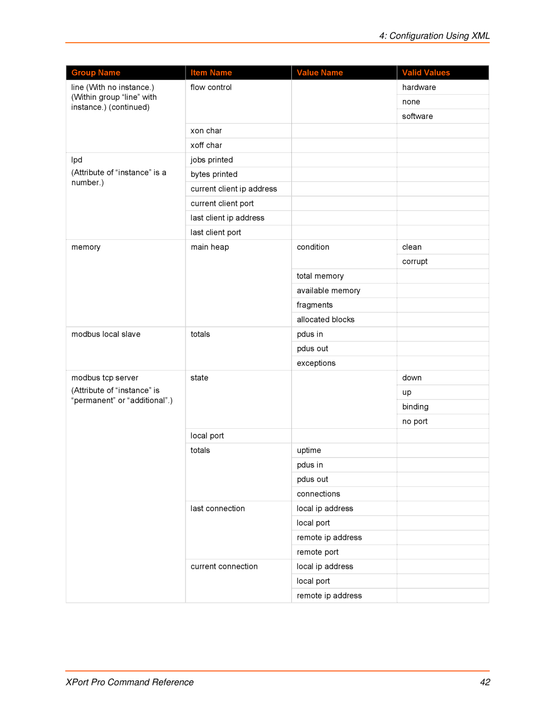 Lantronix 900-558 manual Configuration Using XML 