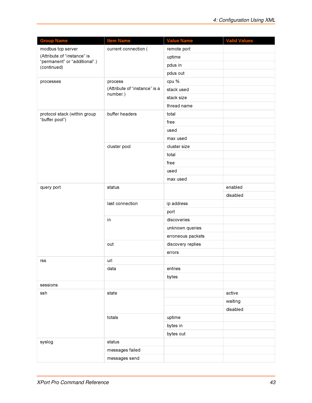 Lantronix 900-558 manual Configuration Using XML 