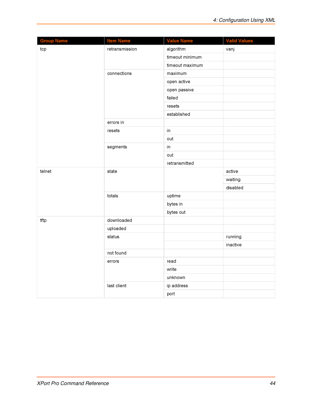 Lantronix 900-558 manual Configuration Using XML 