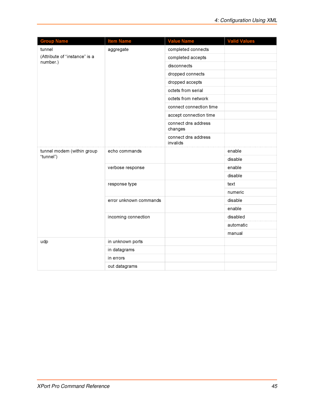 Lantronix 900-558 manual Configuration Using XML 