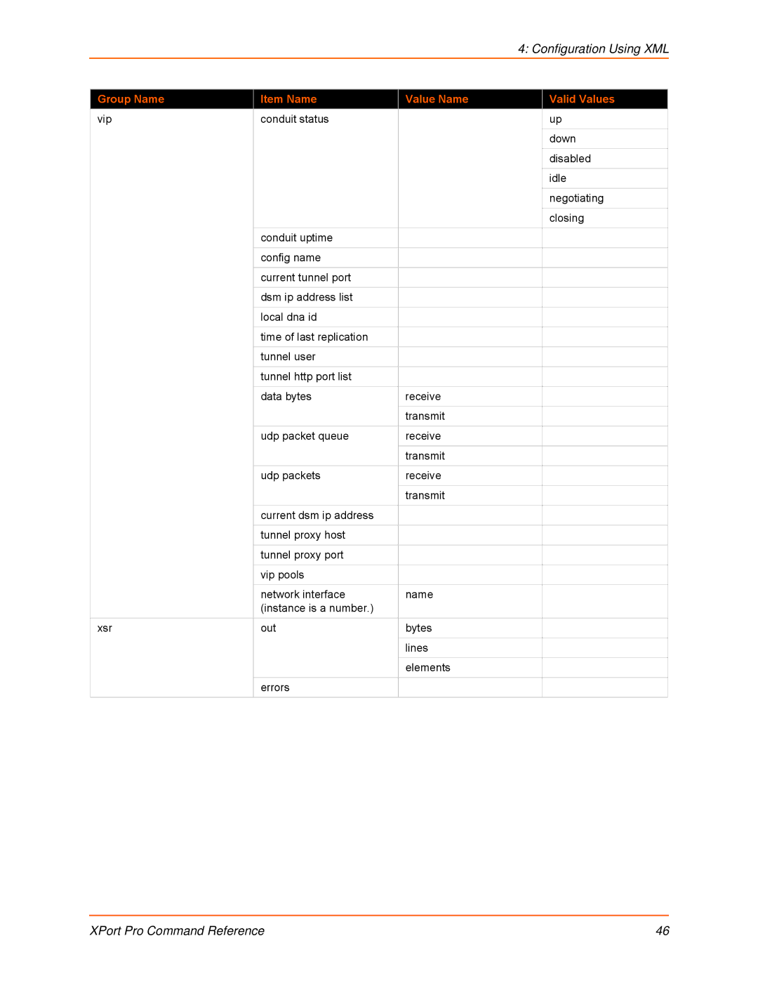 Lantronix 900-558 manual Configuration Using XML 